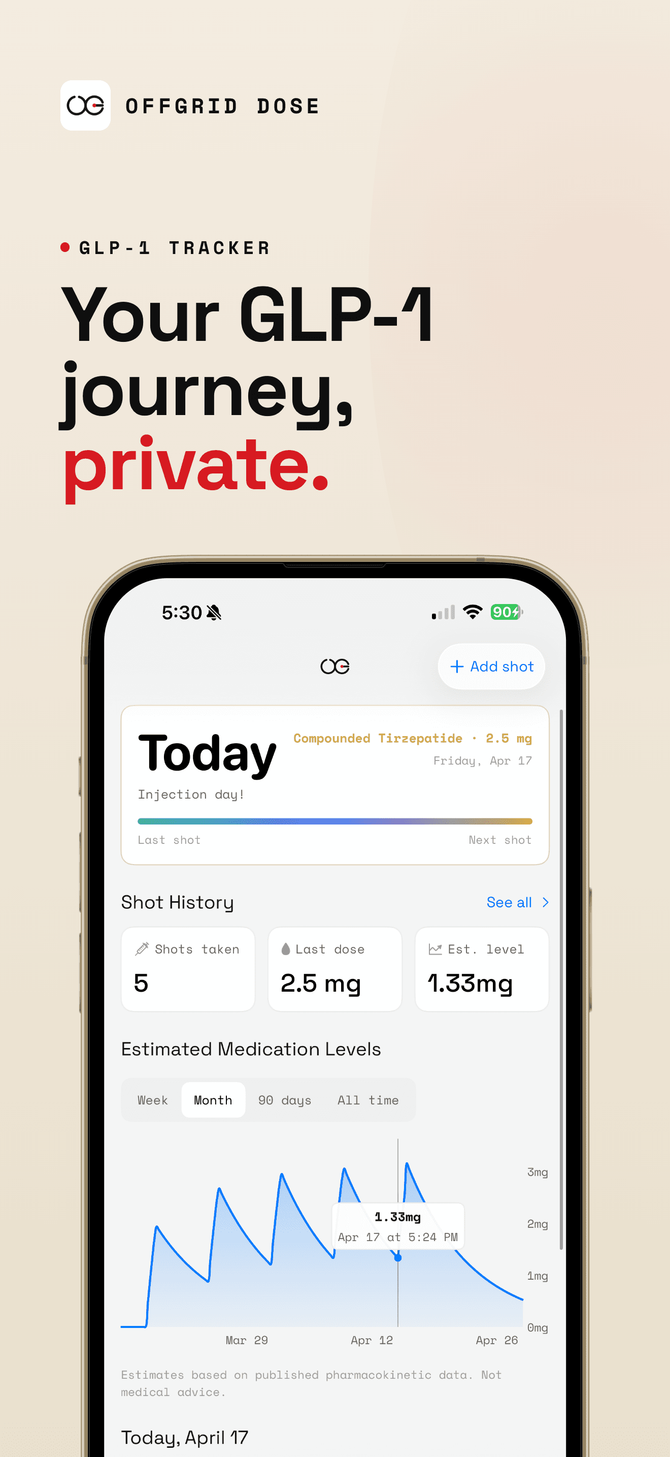 OffGrid Dose Today tab showing an estimated medication levels chart.